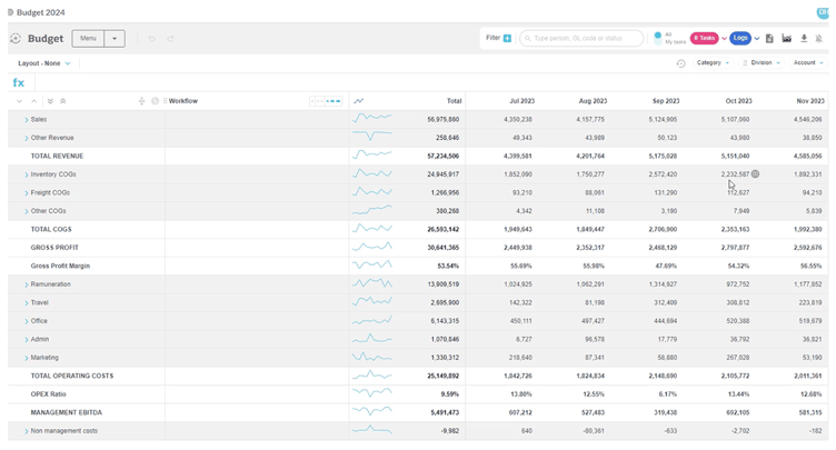 Tailored financial dashboards for actionable insights