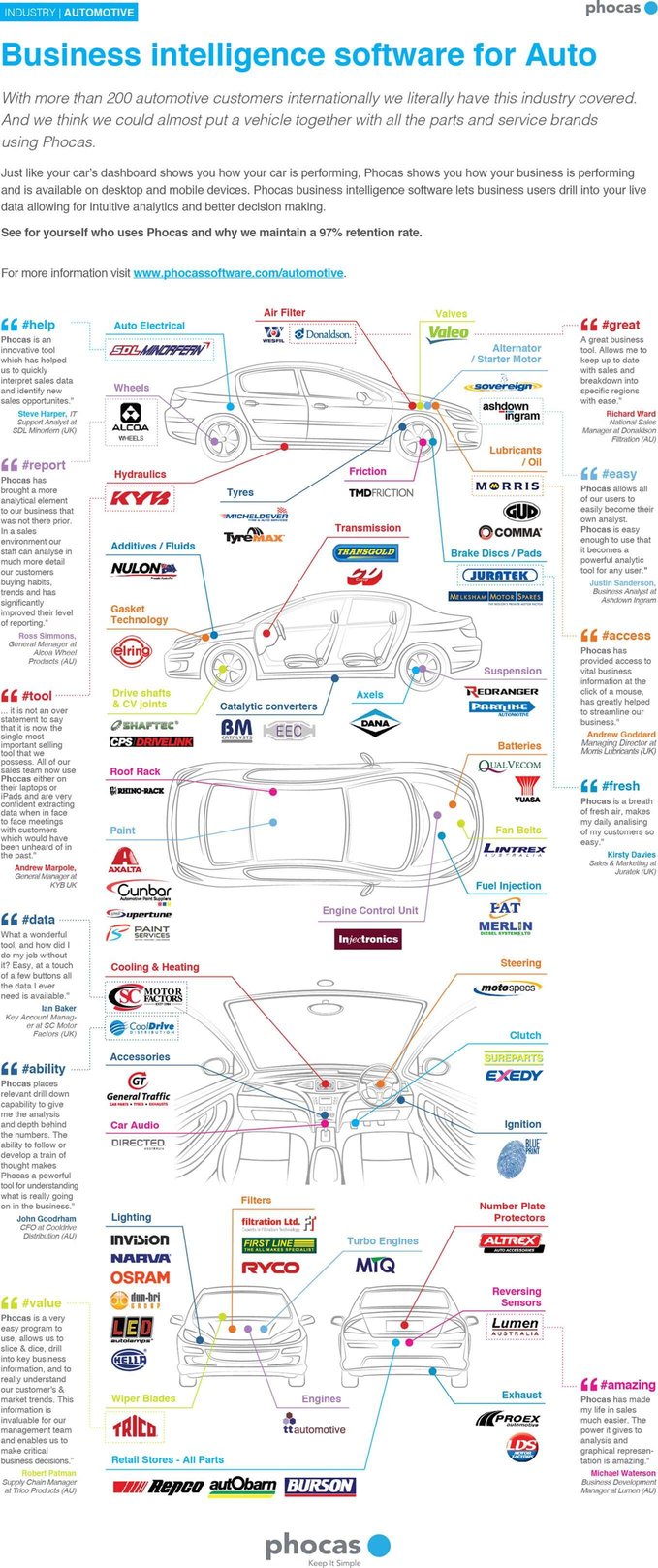 business-intelligence-automotive