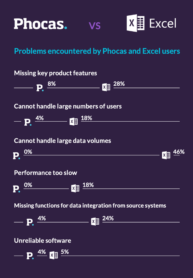 phocas-vs-excel