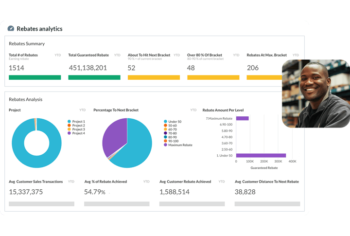 Know if your rebates programs are working