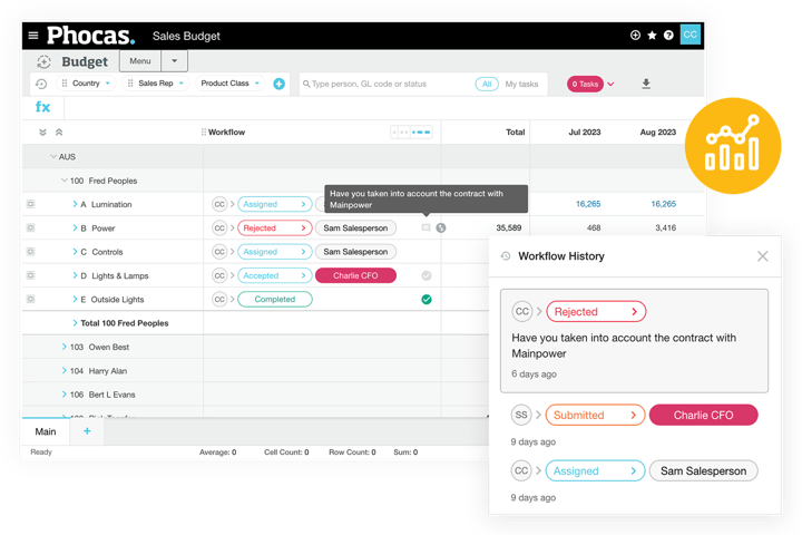 MYOB financial planning