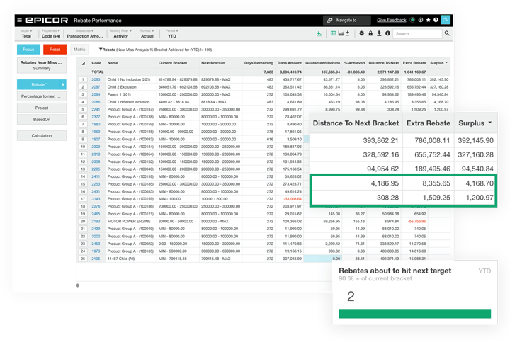 Powerful rebates analytics