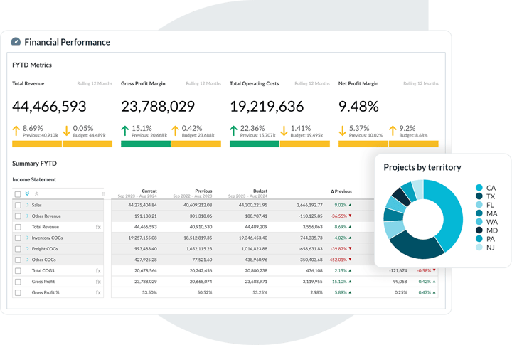 Self-service data analysis