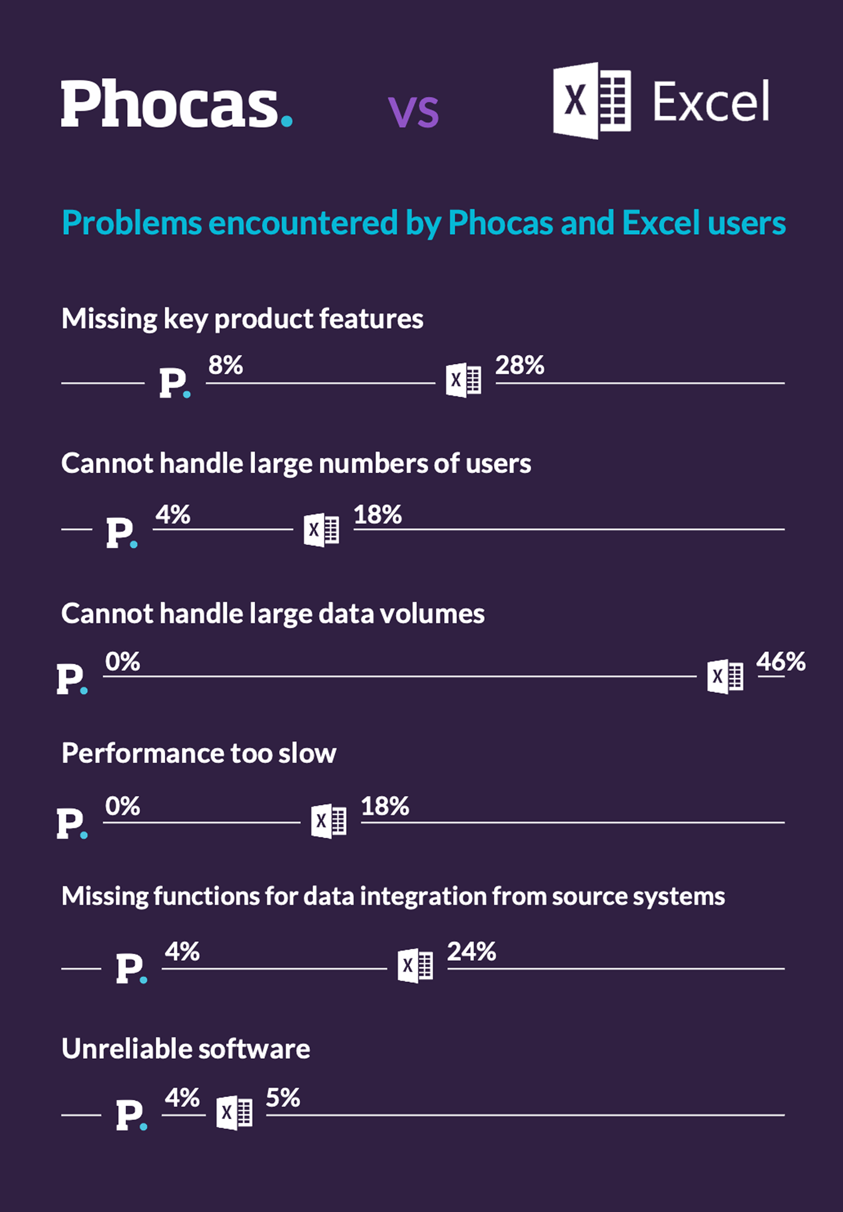 How users compared Phocas vs Excel 