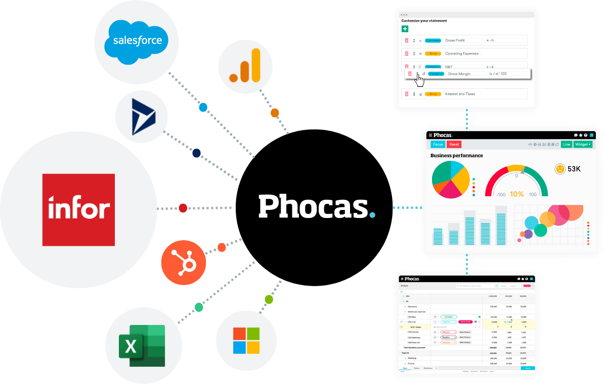 Data Analytics Integration for Infor Data Sources Phocas