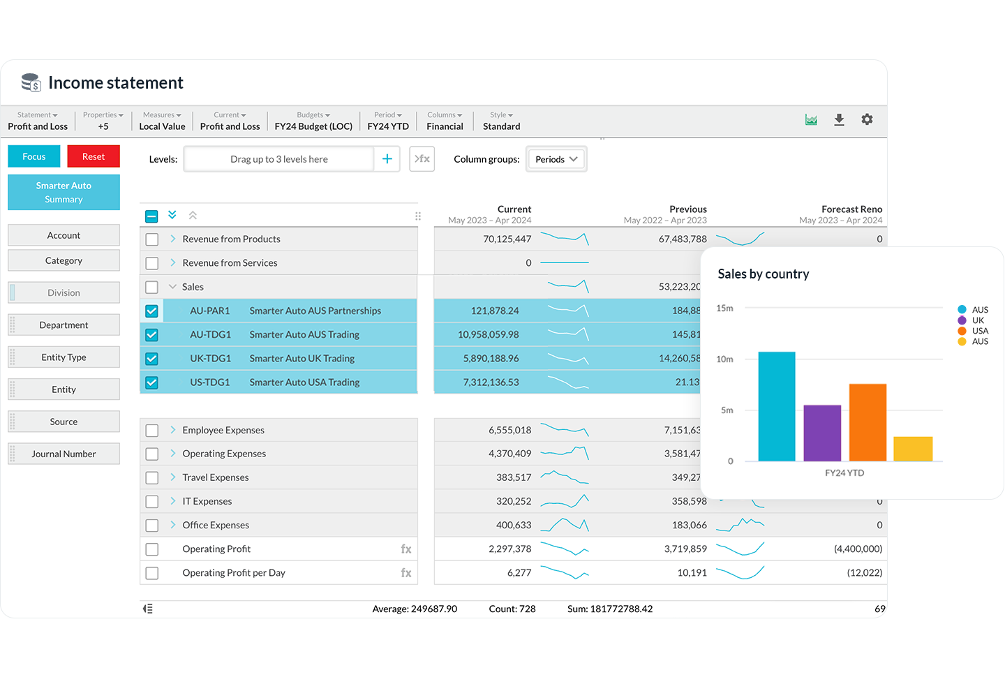 Financial Statements